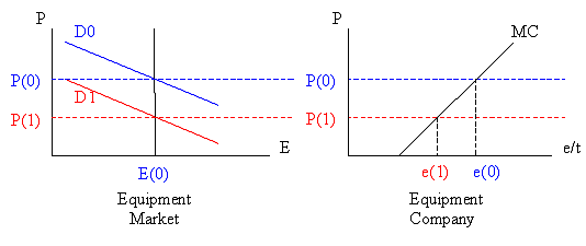 Chart 1