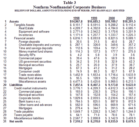 TAble 3